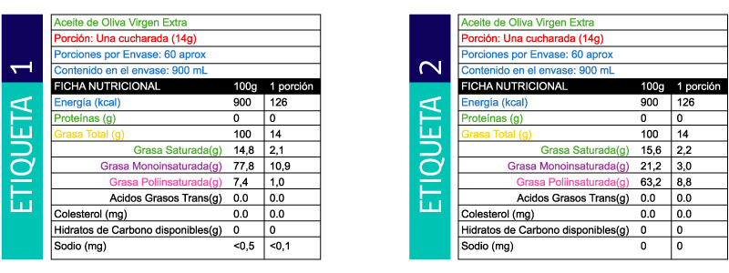 aceite de oliva