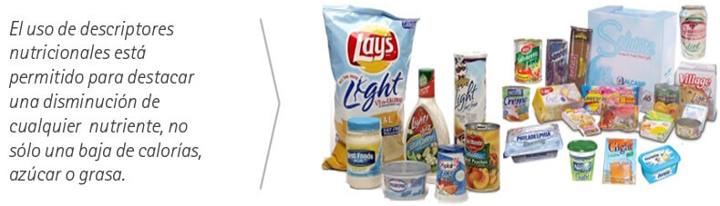 ¿Qué significa light o diet?